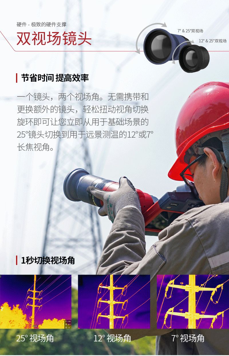 双视场镜头.gif