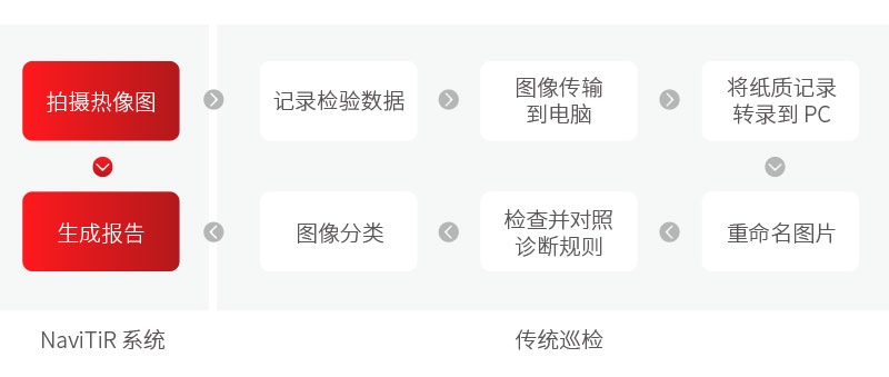NaviT尔R 云热像.jpg