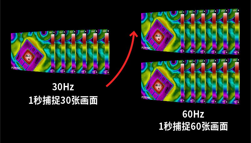 飞础科高帧频热成像仪